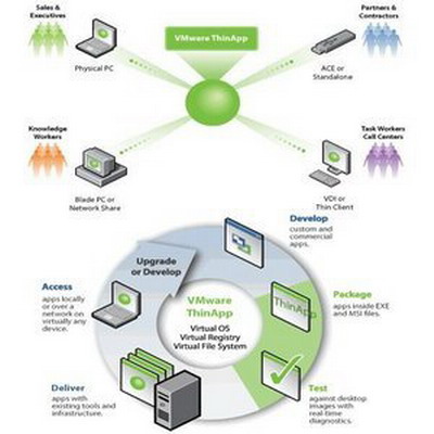 VMWare ThinApp 4.7.1 Build 677178 F696d13eb3fe46ccfeb87bdc56dc20a8