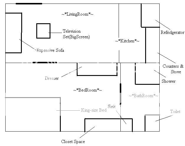 all schools dorm layout unless stated in there dorm topic. Dorms