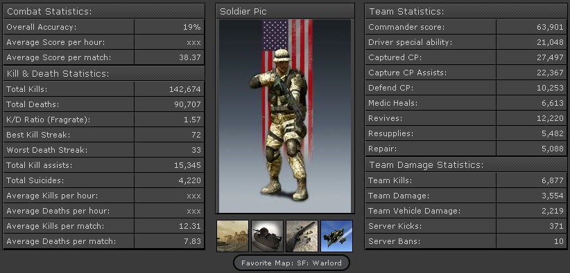 BF2 - hours played and total kills Bf2stats