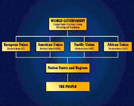 An Introduction to Modern Conspiracies Oneworldgov