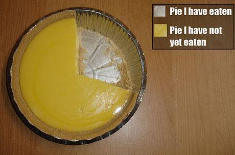 Random Thread! - Page 31 Piechart