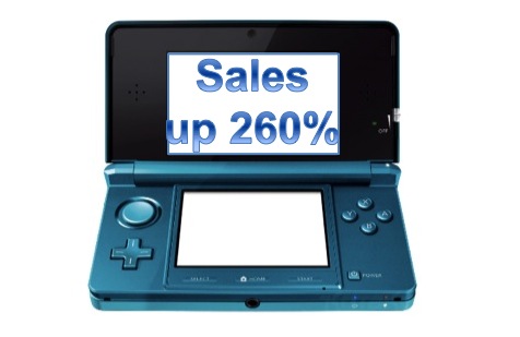 My Top 10 Nintendo News Stories of 2011/2012 3DSsalesup