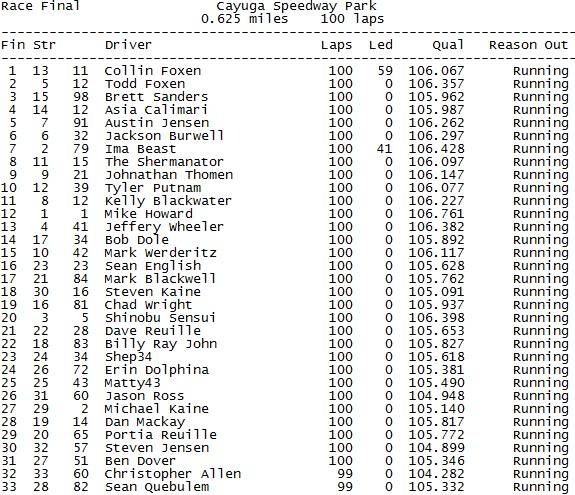 PARA Season 2: Post Season Results