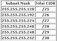 Subneting Mumet..!!!! Tabelsubnettingclasb2