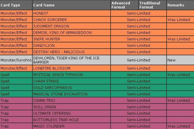 Ban List Septiembre 2010 Banlist7