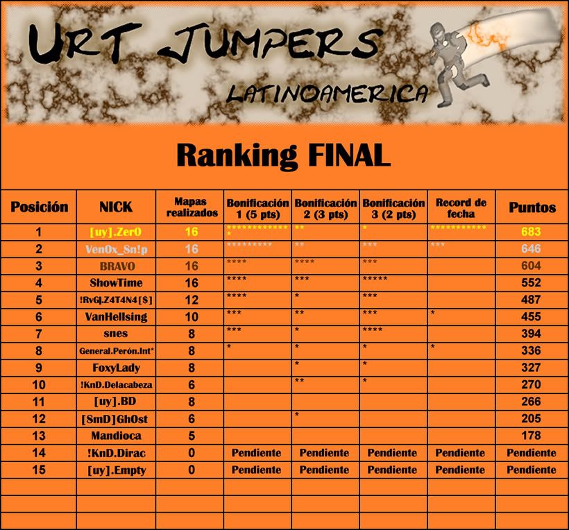 Ranking general Rankinggral_7