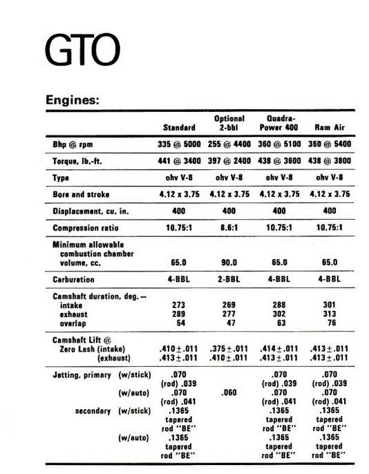 Referencia: Pontiac GTO 1967Pontiac20Performance-22-23a_zpshsunptem