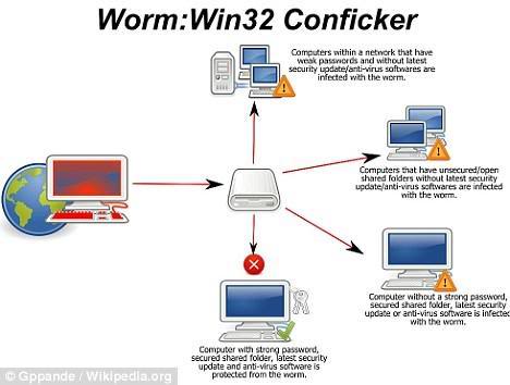 Microsoft: Une récompense contre l'auteur de Conficker Win