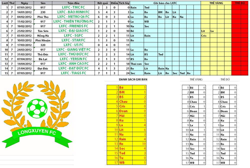 THỐNG KÊ ĐẾN HẾT 11/05 Thngklxfc2012-1