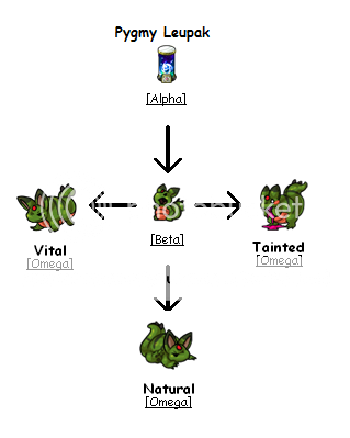 Valenth! :D Pygmyleupchart