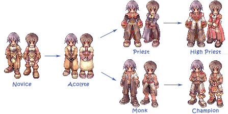 RAGNAROK ONLINE - VSRO SERVER Acotree