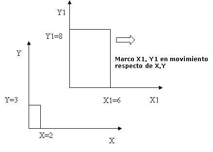 Nos educan o nos programan? mira esto. Xy