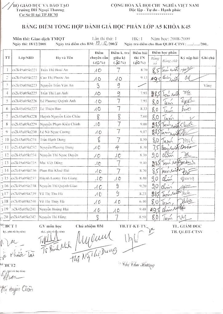 Điểm môn GDTMQT Scan0006