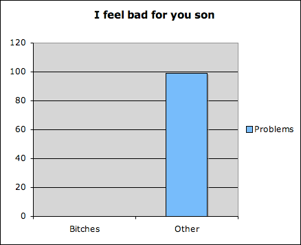 The Jeremy Clarkson Society for Smoking, Women and Supersonic Speeds! Chart-girlproblems