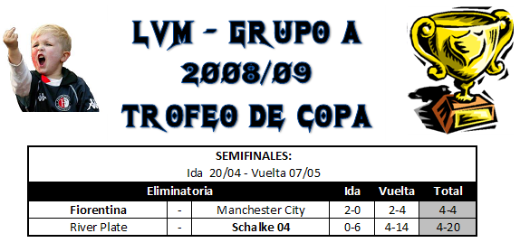 Copa del Rey - Semifinales - Grupo A A2-2