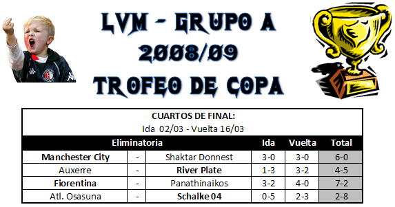 Copa del Rey - Cuartos de Final - Grupo A A4-2