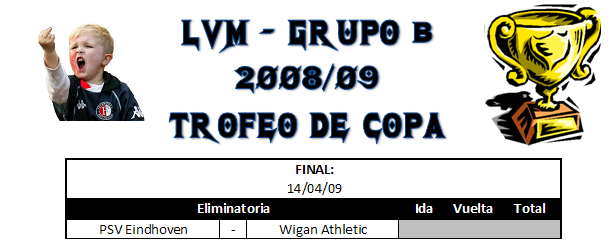 Cuadro de resultados - Copa del rey 2008/09 - Grupo B B1