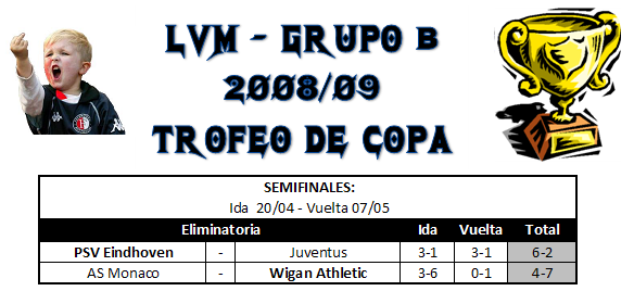 Copa del Rey - Semifinales - Grupo B B2-2