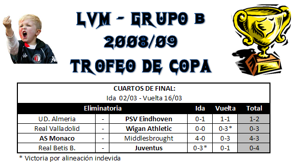 Copa del Rey - Cuartos de Final - Grupo B B4-2