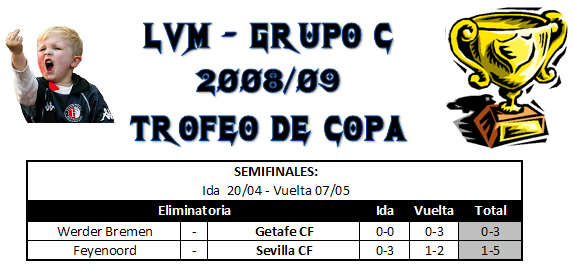 Copa del Rey - Semifinales - Grupo C C2-2