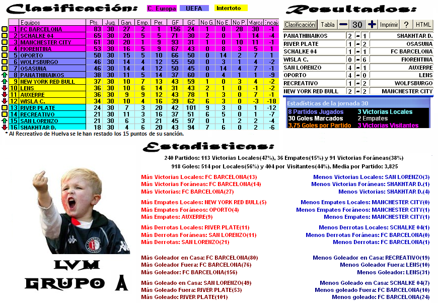 Grupo A - Jornada 30 - Clasificación Final - Página 2 ClasificacinA-16