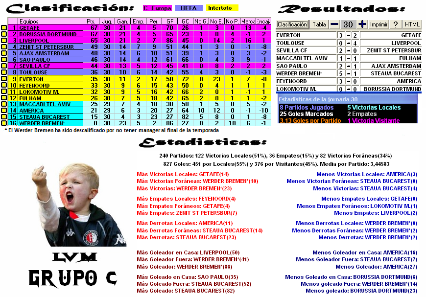 Grupo C - Jornada 30 - Clasificación Final ClasificacinC-16