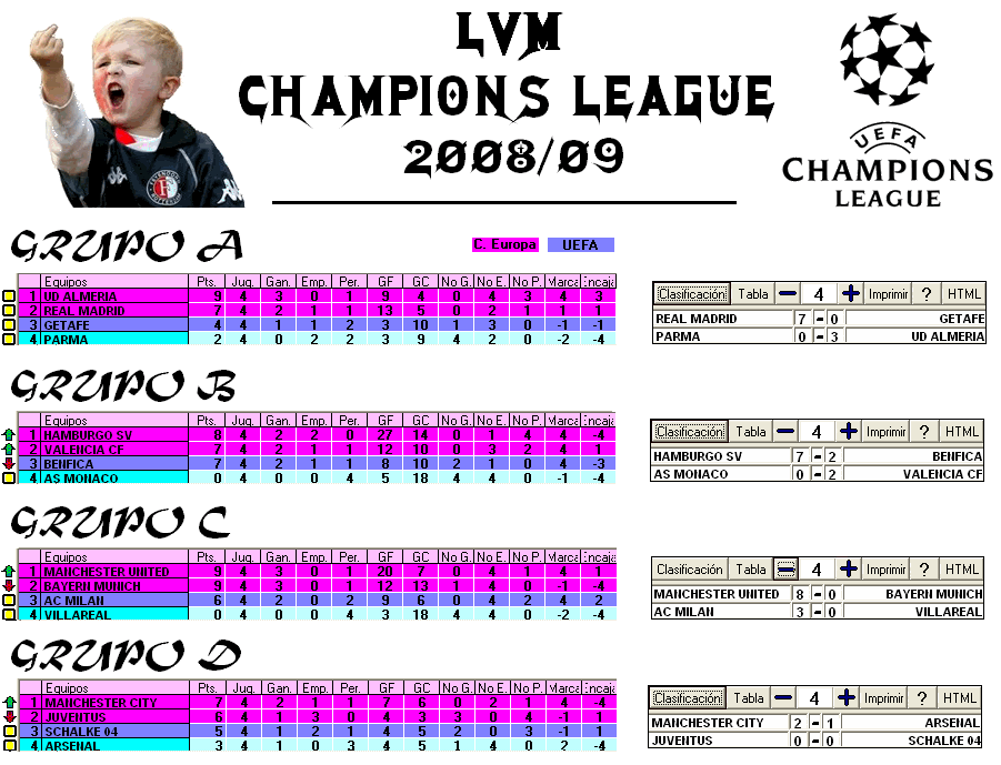 Clasificación y resultados Champions - Jornada 4 ClasificacinChampions