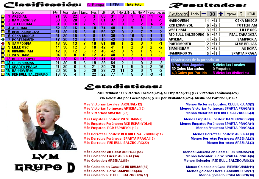 Grupo D - Jornada 30 - Clasificación Final ClasificacinD-17