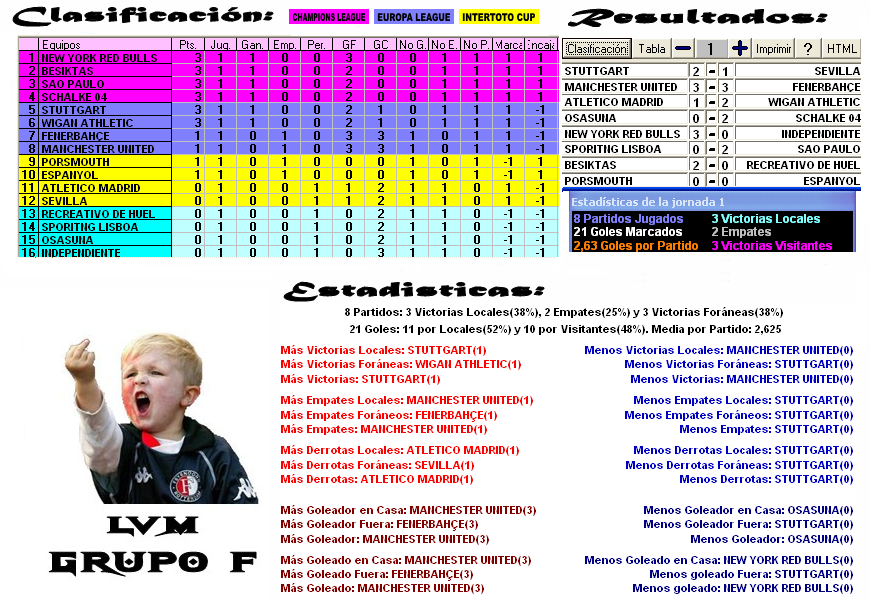 Clasificación Grupo F - Jornada 1 ClasificacinF-19