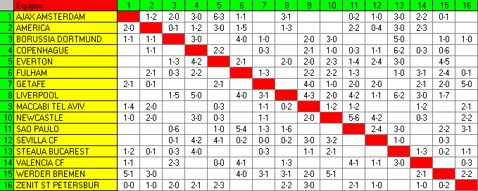 Grupo C - Cuadro de Resultados CuadroC