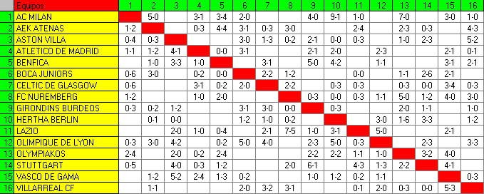 Grupo E - Cuadro de Resultados CuadroE-1