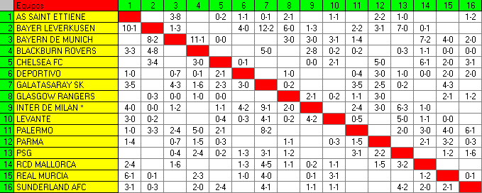 Grupo F - Cuadro de Resultados CuadroF-1