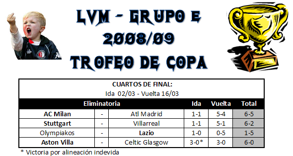 Copa del Rey - Cuartos de Final - Grupo E E4-2