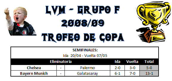 Copa del Rey - Semifinales - Grupo F F2-2