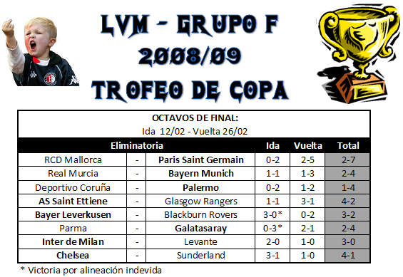 Copa del Rey - Octavos de Final - Grupo F F8