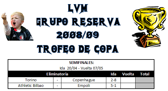Copa del Rey - Semifinales - Grupo Reserva R2-1