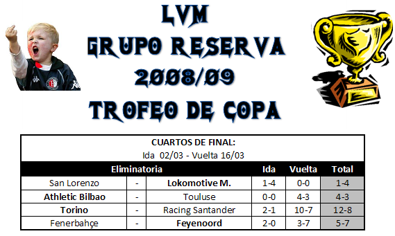 Copa del Rey - Cuartos de Final - Grupo Reserva R4-2