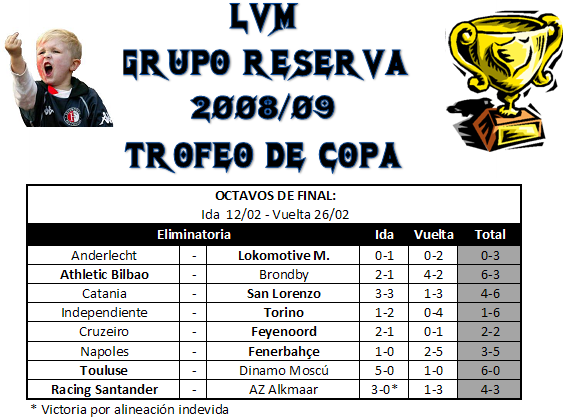 Copa del Rey - Octavos de Final - Grupo Reserva R8