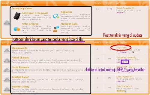 Panduan cepat menggunakan forum Forum