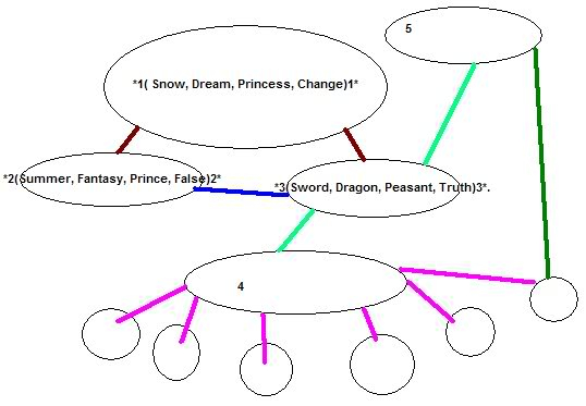 Step By Step, how to make a Manga Brainstorm