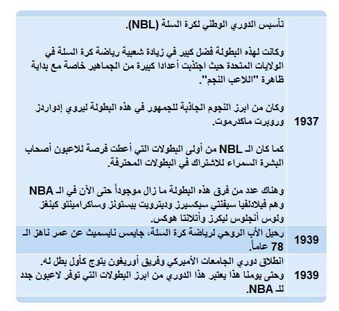 ™ تاريخ الـ nba ™ Untitled3