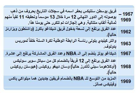 ™ تاريخ الـ nba ™ Untitled6