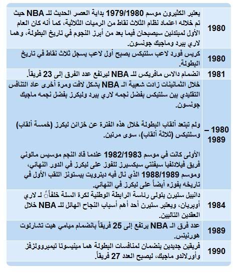 ™ تاريخ الـ nba ™ Untitled8