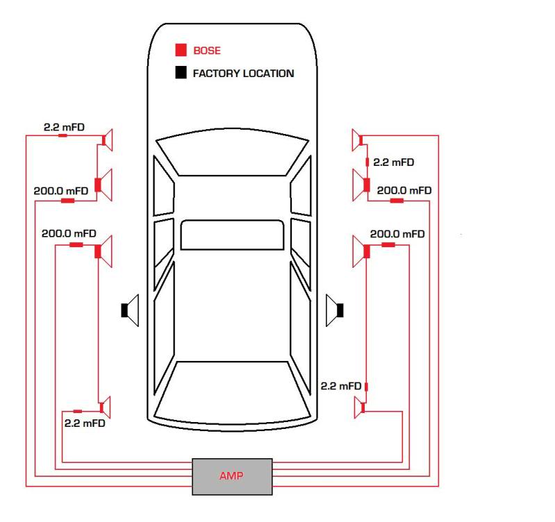 Audio help needed Wagonsetup