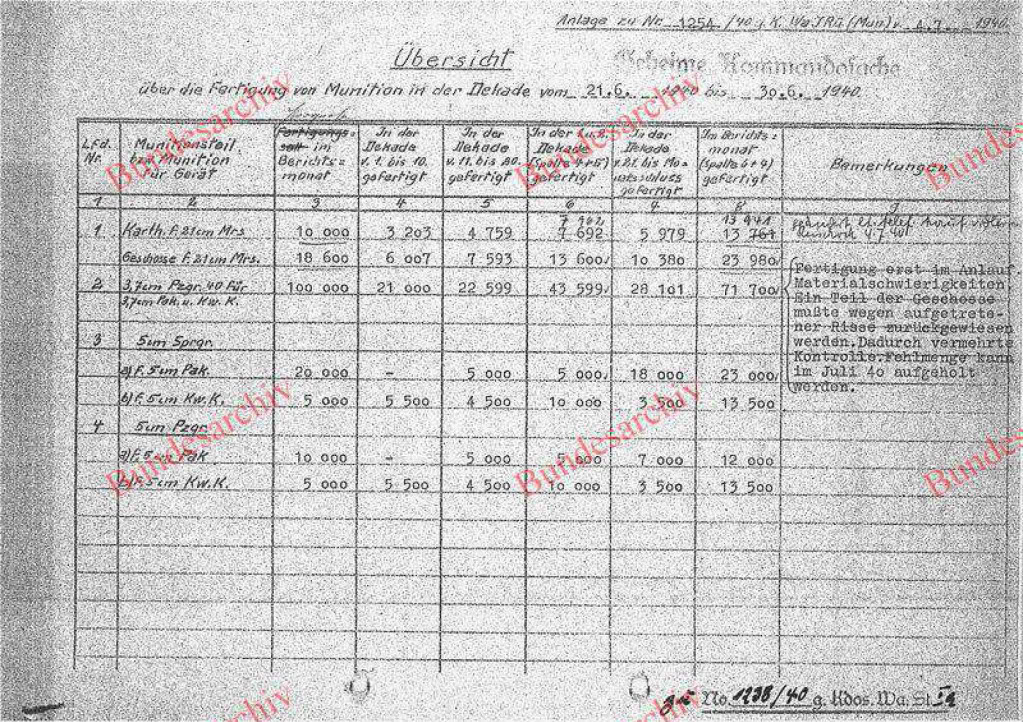 fusil antichars - Page 4 37cmPzgr40