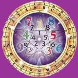 How To Interpret Your Numerology Expression Number Th_Numerology