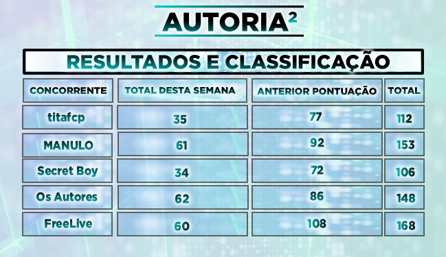  Autoria ² - Desafio 2  - Página 2 VOTACcedilOESFINAL_zpsigwvtt7m