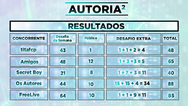 Autoria ² - Desafio 5  - Página 4 VOTACcedilOESdesafioextra_zpskidxuczr