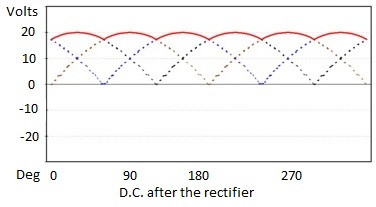 Charging system 3phaseafterrectifier