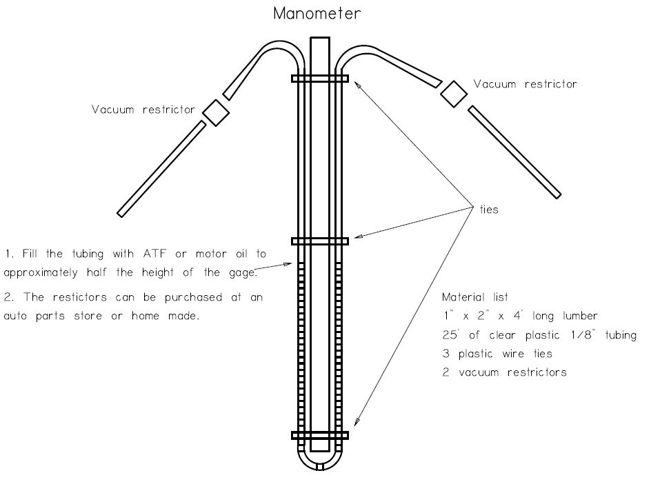 Adjusting the air screws Manometer_zps9c780fb4